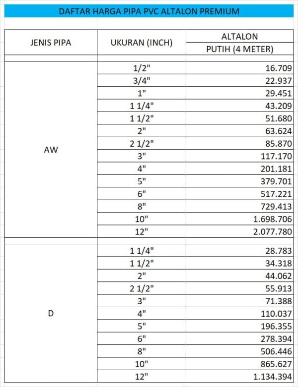 Pipa PVC Altalon: Solusi Serba Guna untuk Proyek Bangunan dan Sistem ...