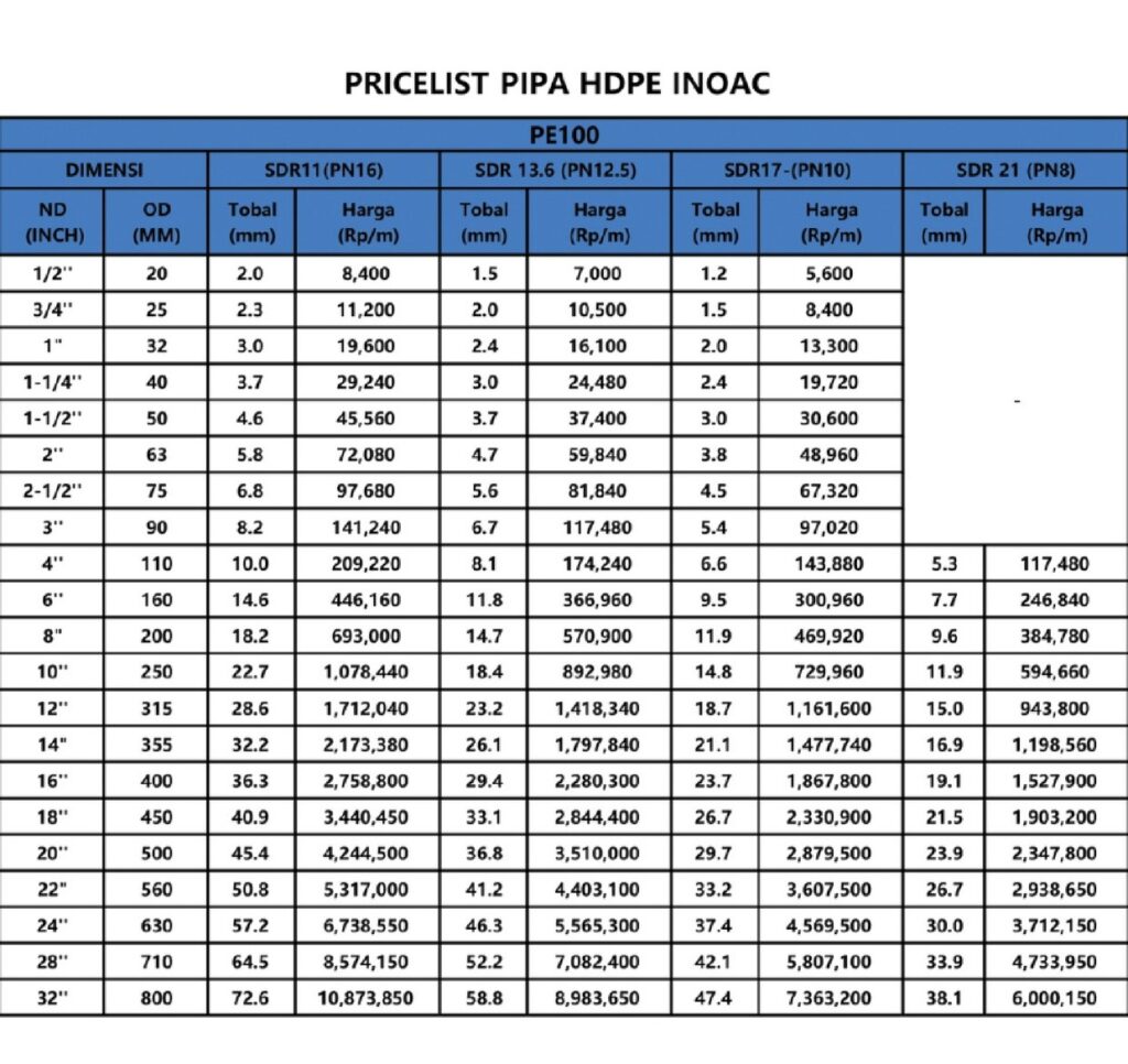Harga Pipa HDPE INOAC pricelist