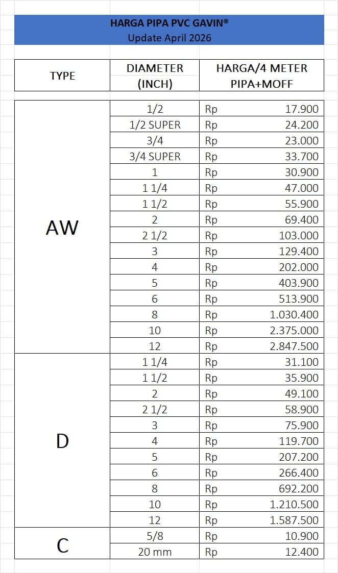 Harga Pipa PVC GAVIN
